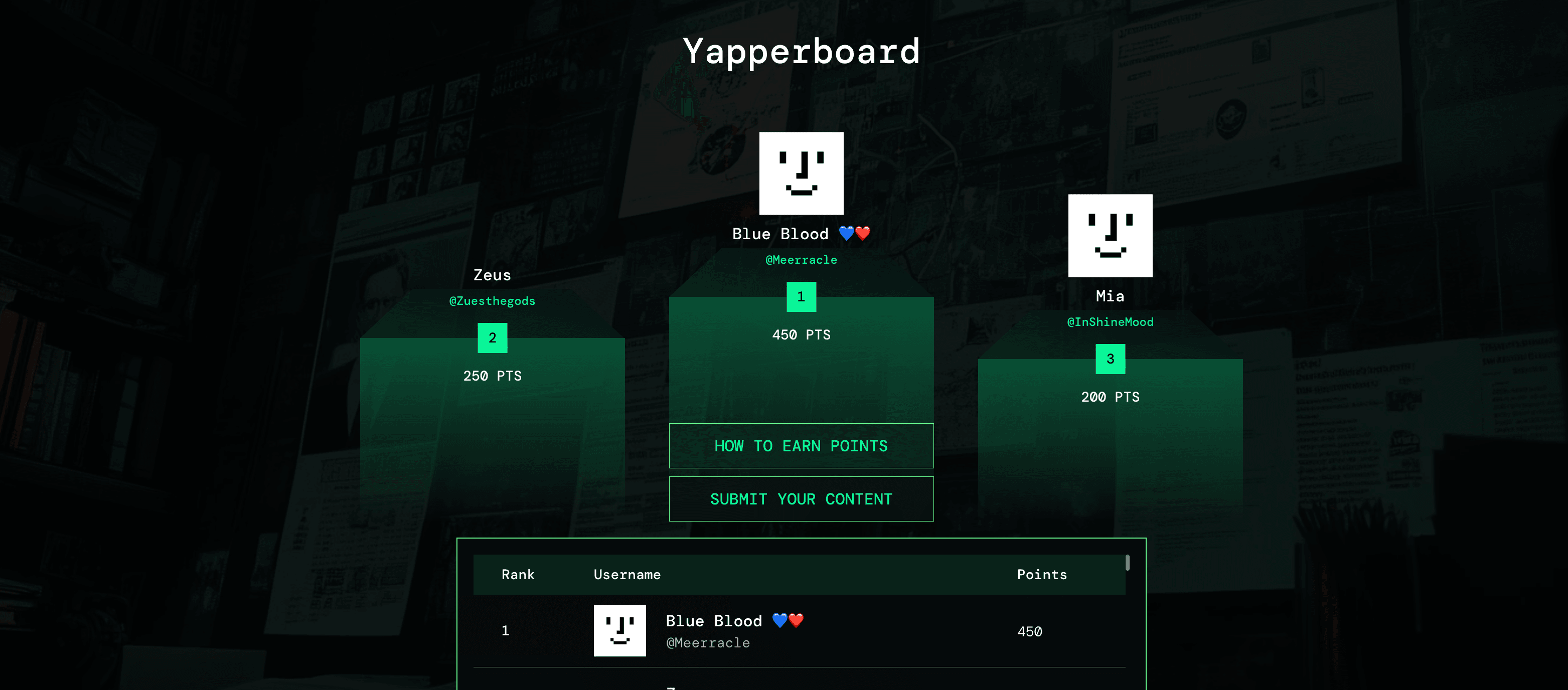 Yapperboard leaderboard showing ranked creators and their points